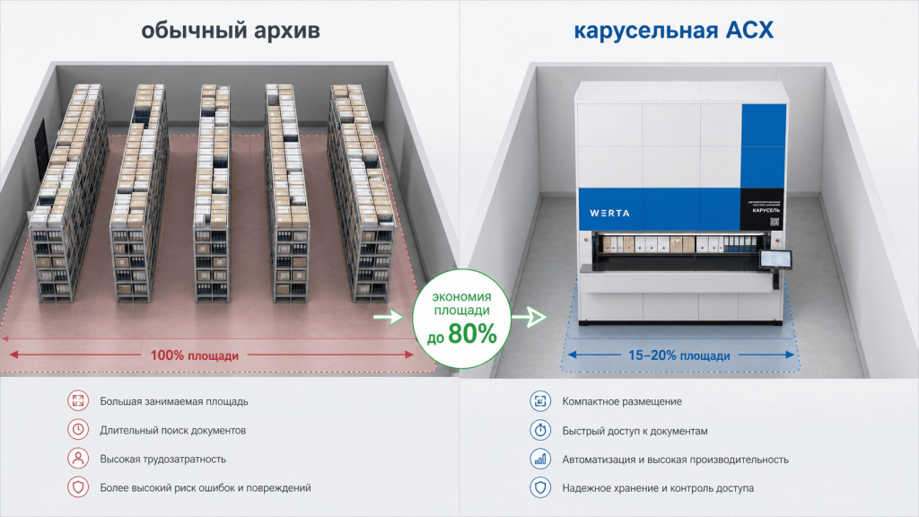 archive-area-comparison-carousel-asx.png archive-area-comparison-carousel-asx.png